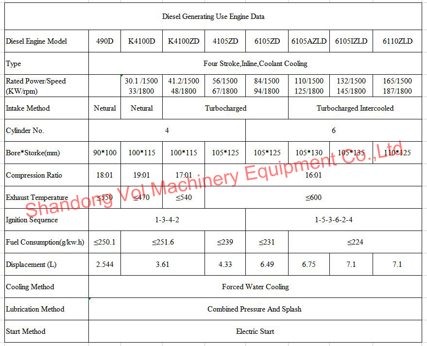 潍坊 柴油机 参数 表 01